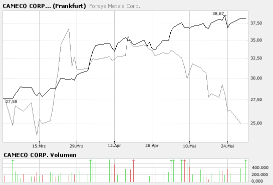bigchart.png