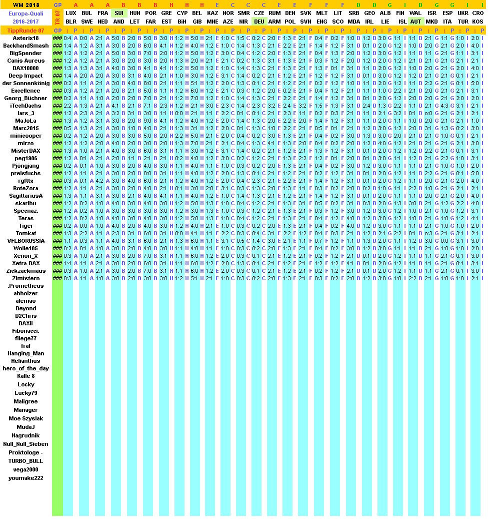 2016-17-wm-quali-tippers-07-f.png