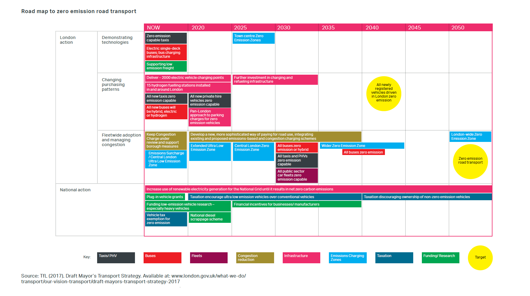 london_transport_strategy.png