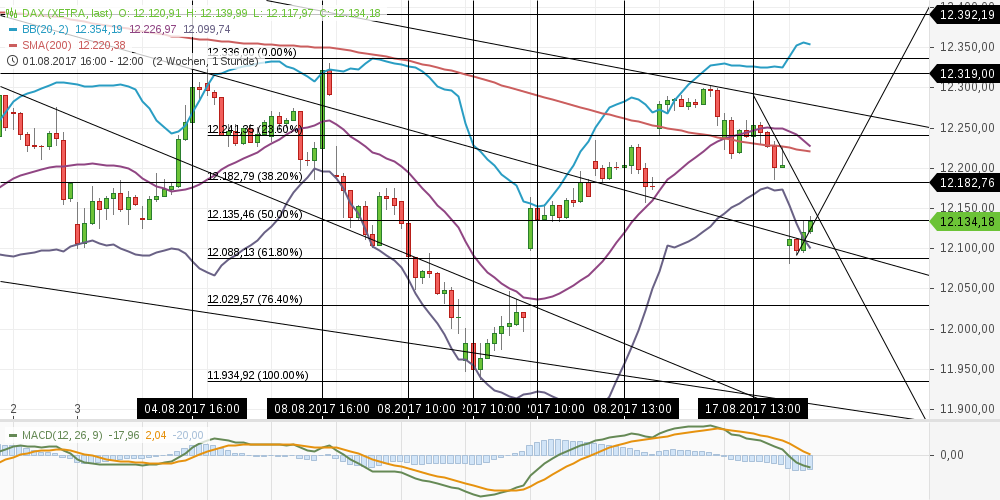 chart-18082017-1245-dax.png