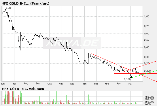 chart.png