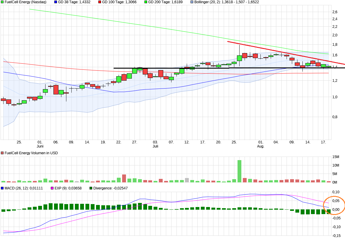 chart_quarter_fuelcellenergy_12.png