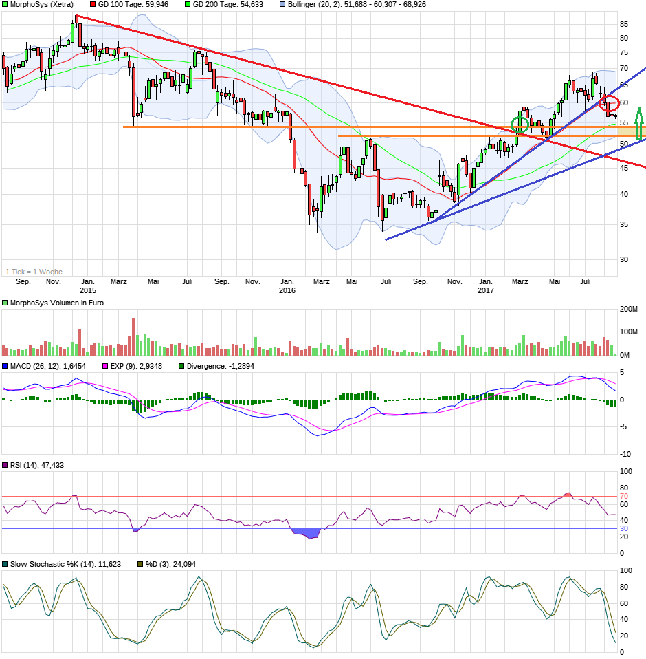 chart_3years_morphosys.png