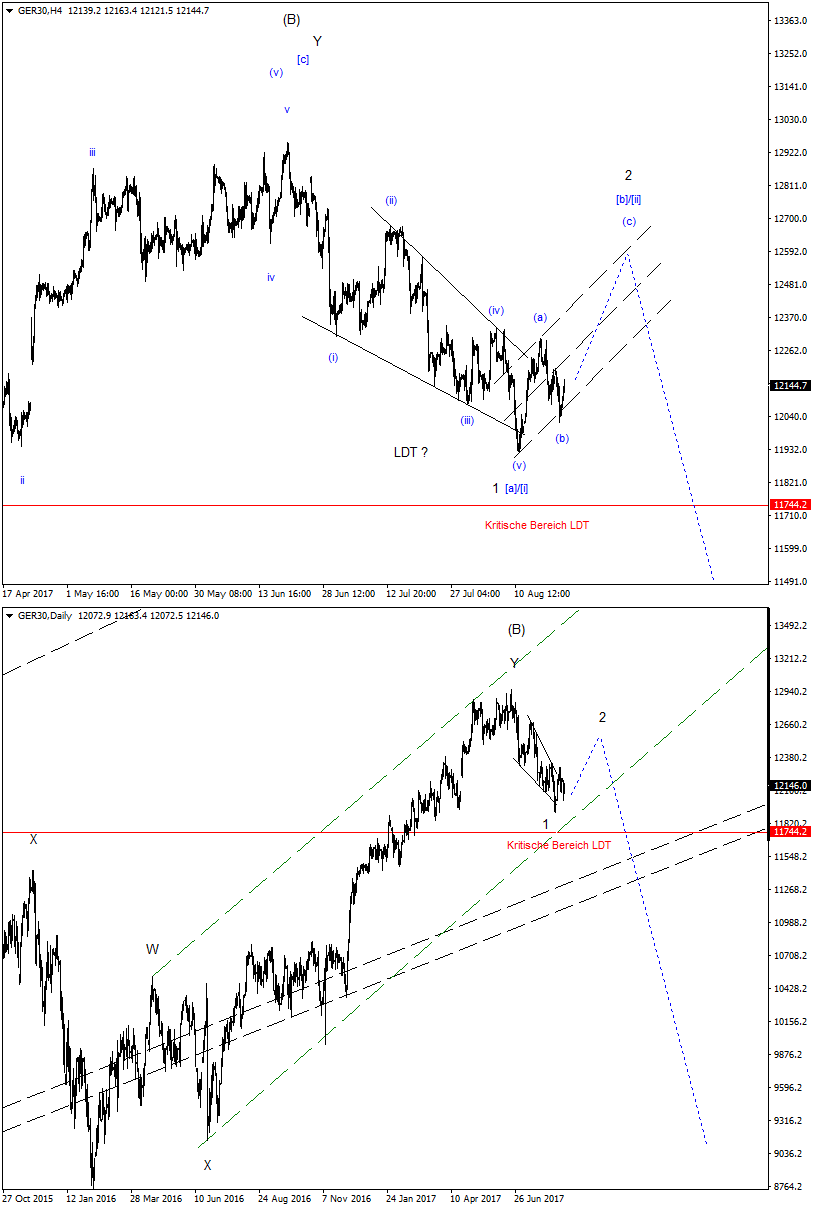 dax_update.png