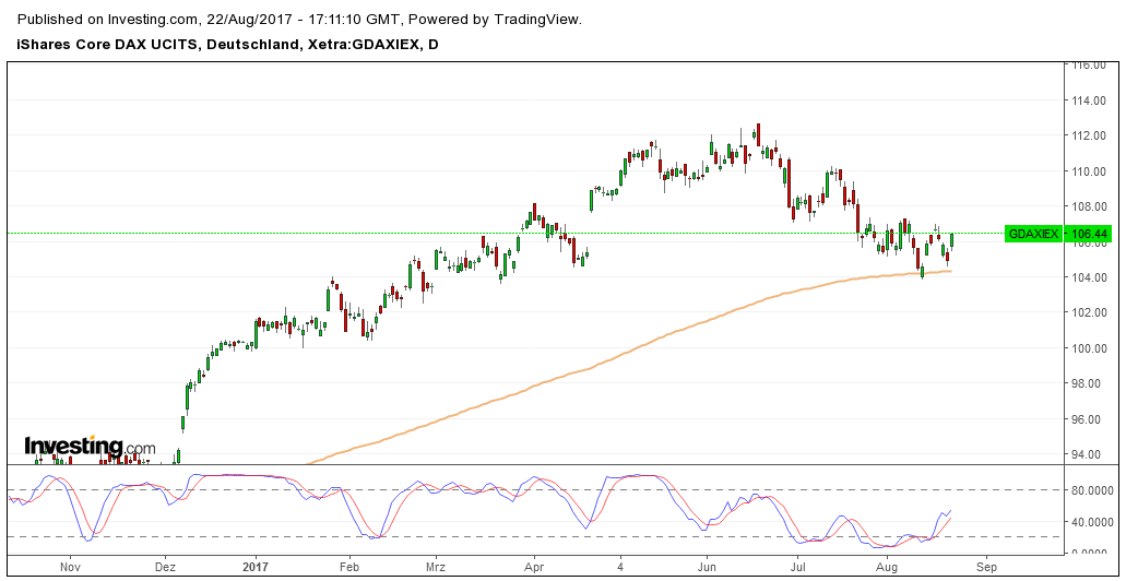 2017-08-22_dax_etf.png