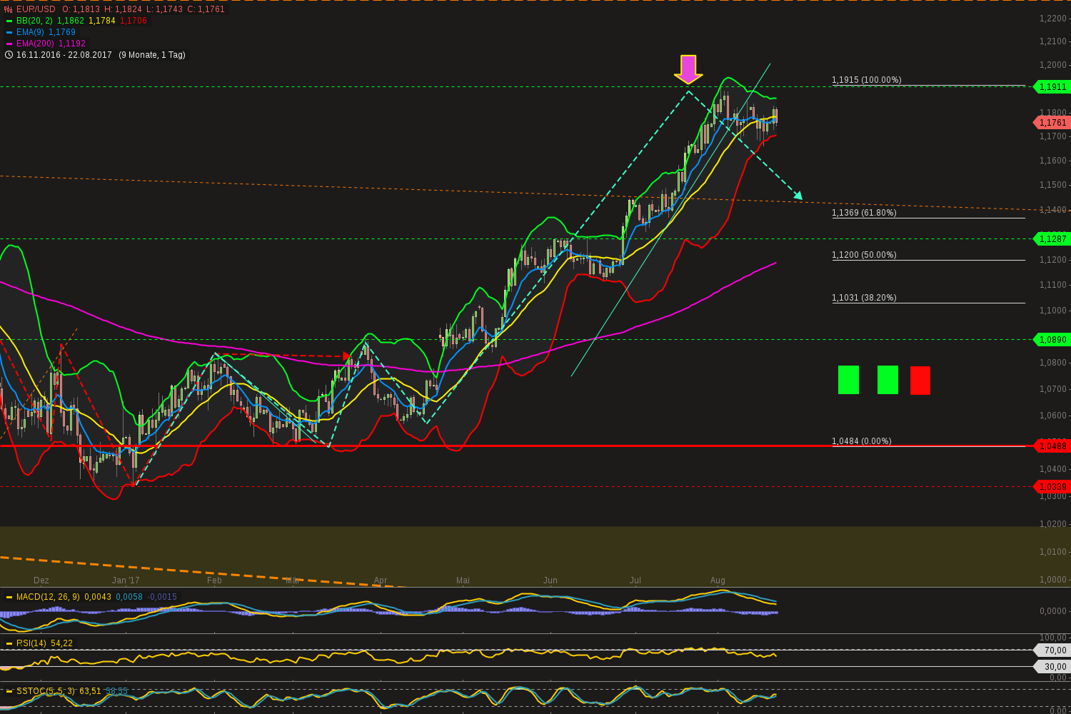 chart-22082017-2229-eurusd.png