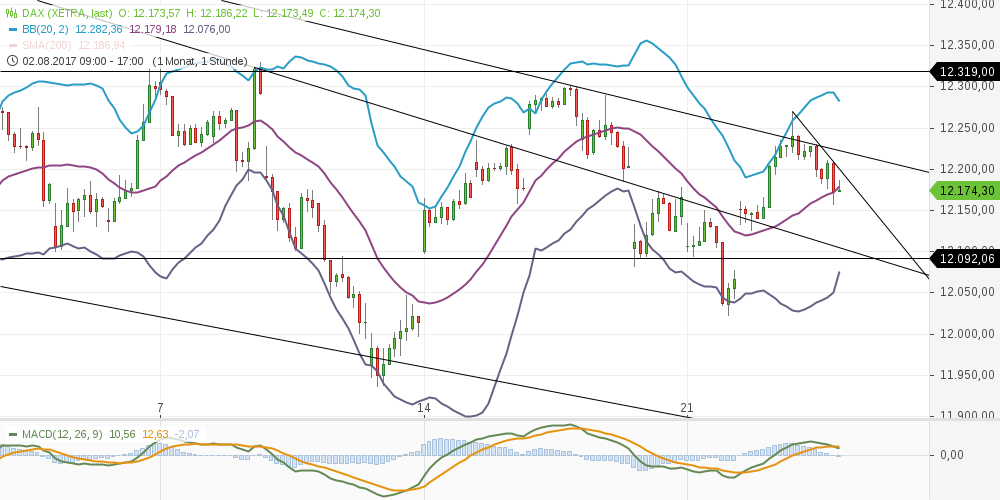 chart-23082017-1814-dax.png