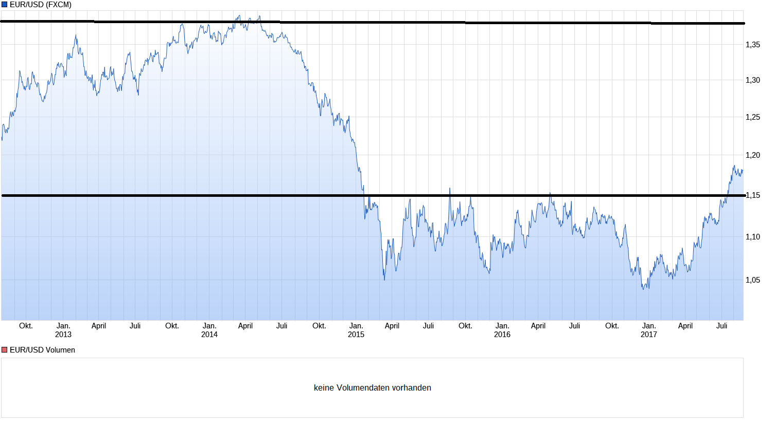 chart_5years_eurusdeurous-dollar.png