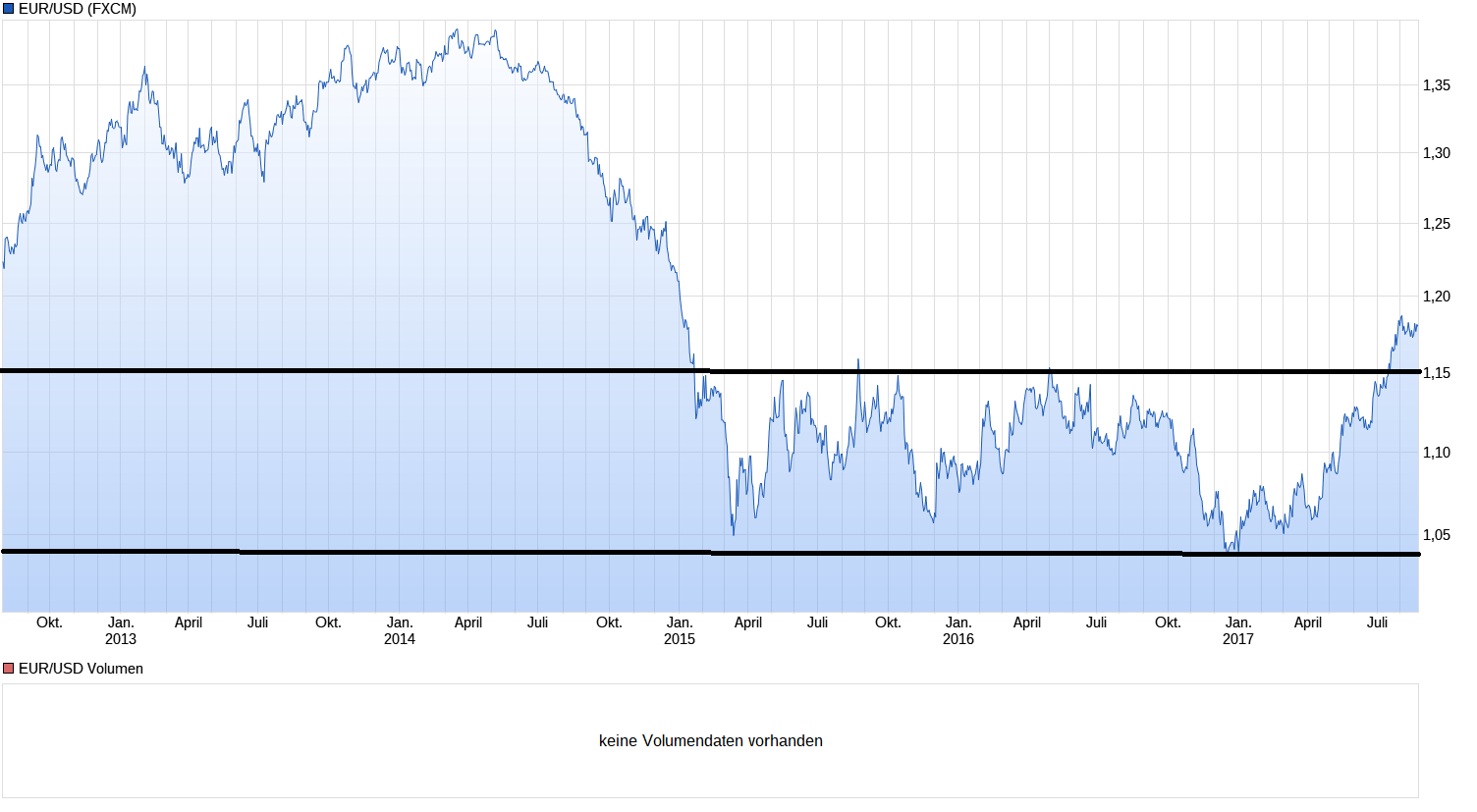 chart_5years_eurusdeurous-dollar.png