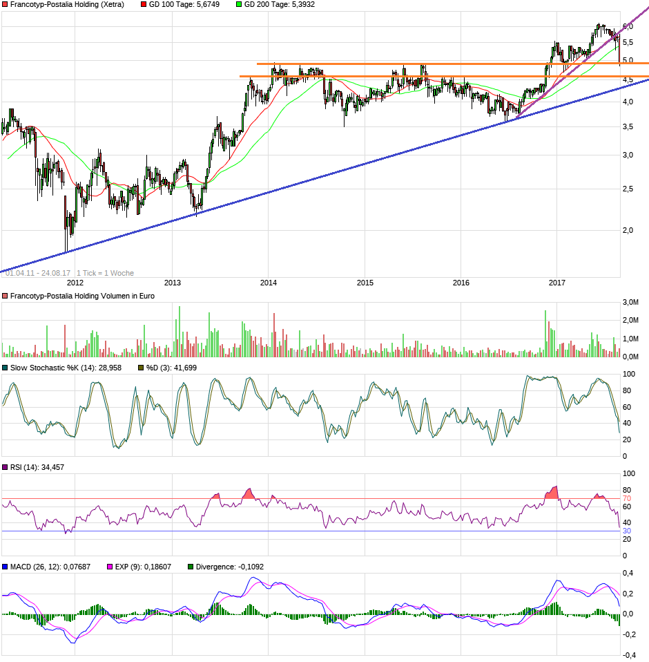 chart_free_francotyp-postaliaholding6j.png