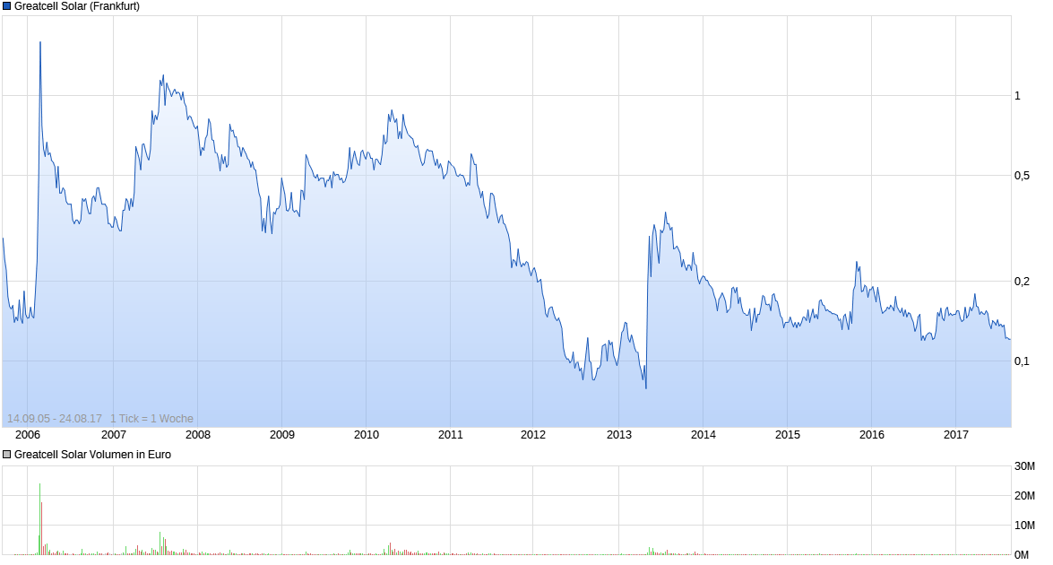 chart_all_greatcellsolar.png
