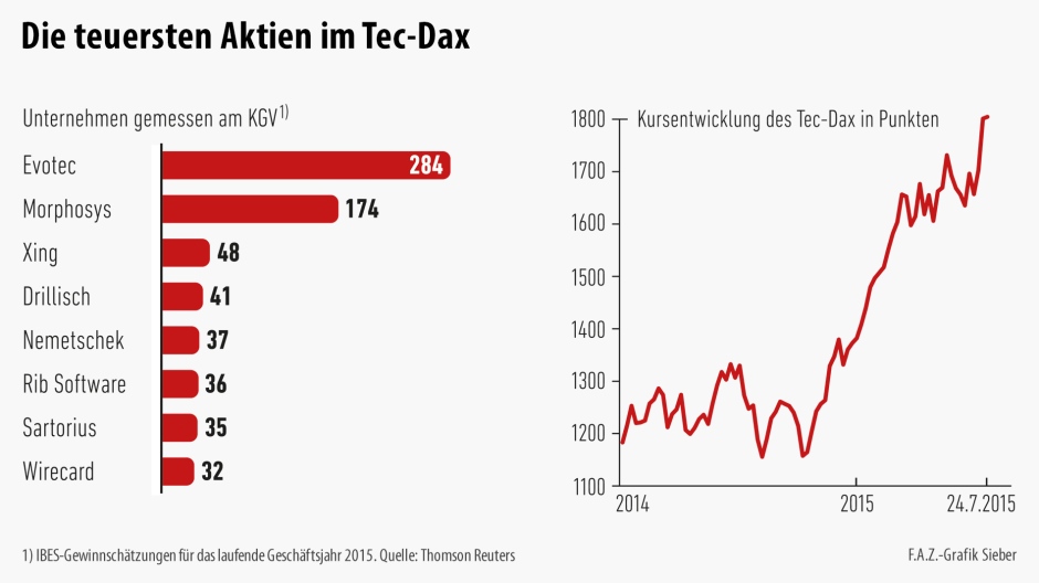 infografik-die-teuersten.jpg