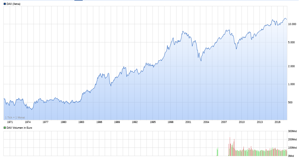 dax2020.png