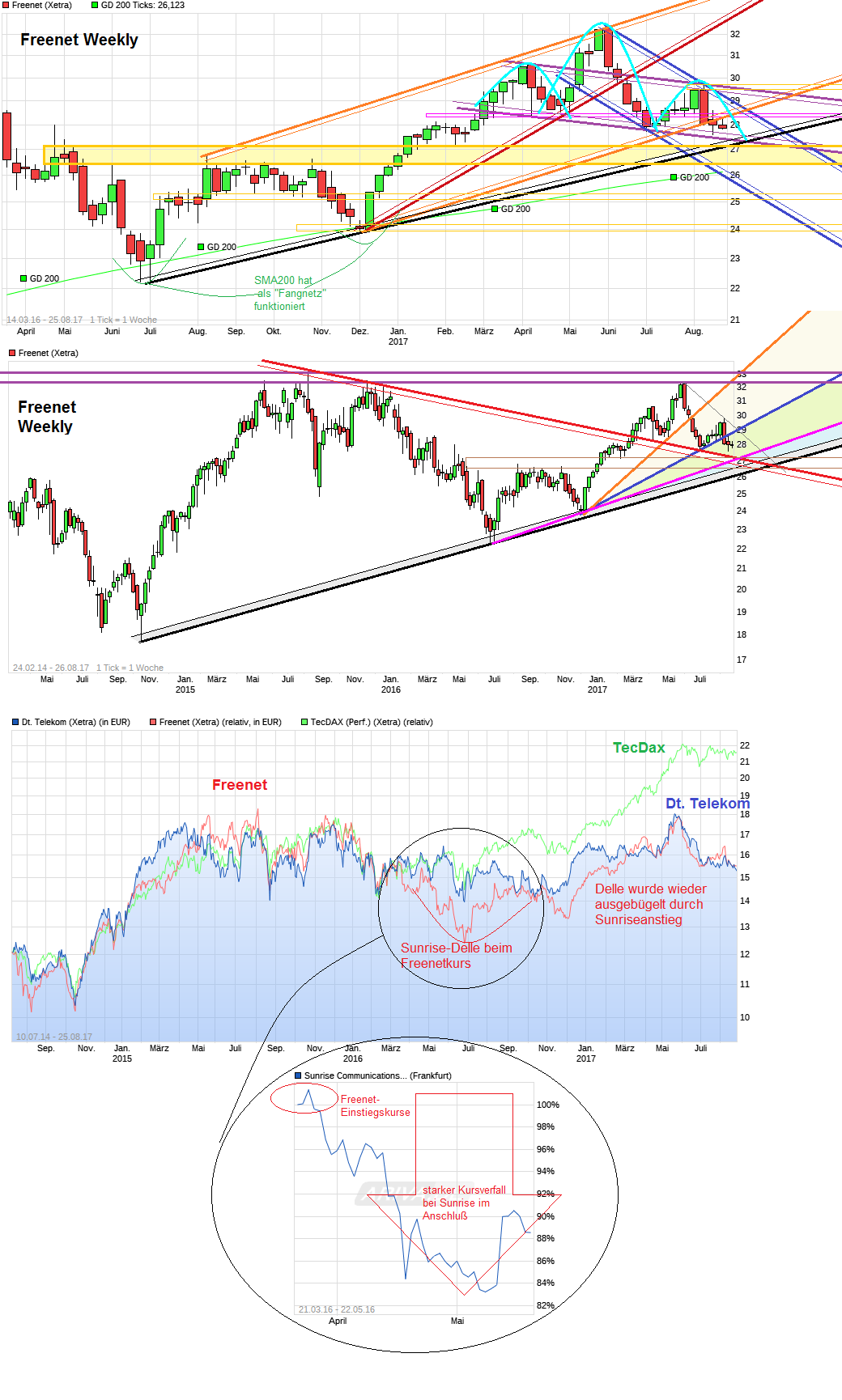 chart_free___freenet.png