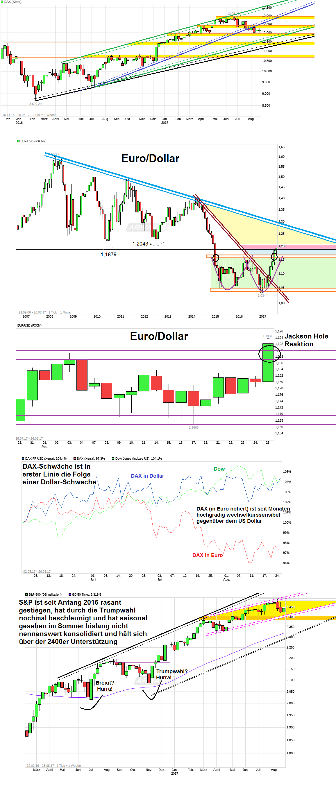 chart_free__dax__fnt_eurusd.png