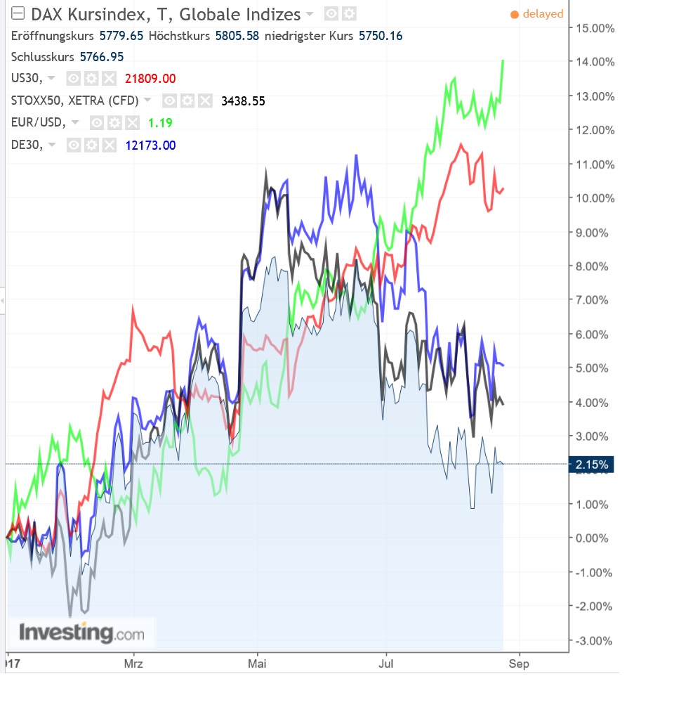 dax_kursindex_versus_dj.jpg