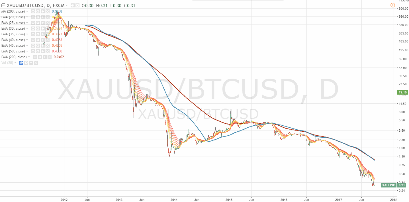 170828-000045-xauusd_btcusd__0.gif