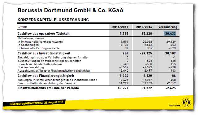 cf_aus_bilanzpressekonferenz.jpg