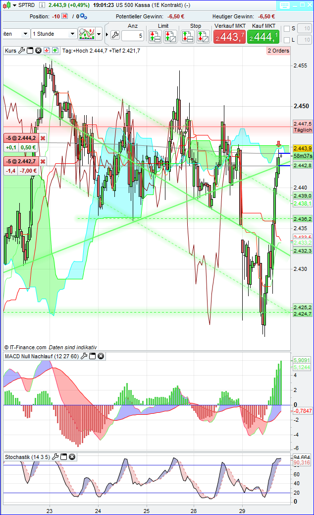 spx_1h.png