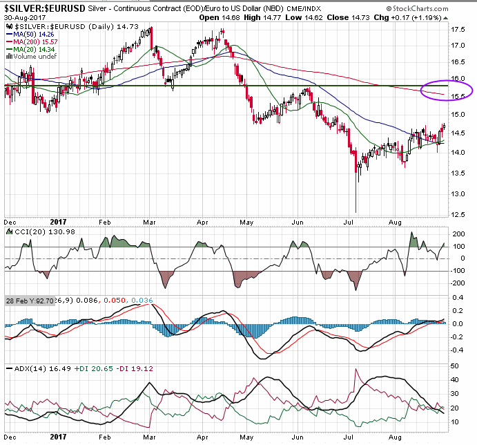 170831-000049-_silver__eurusd_-....gif