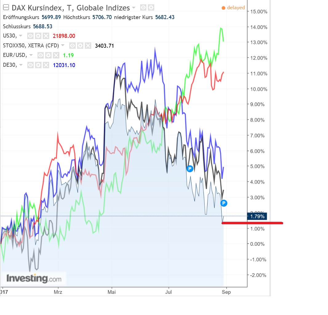 dax_kursindex_versus_dj.jpg