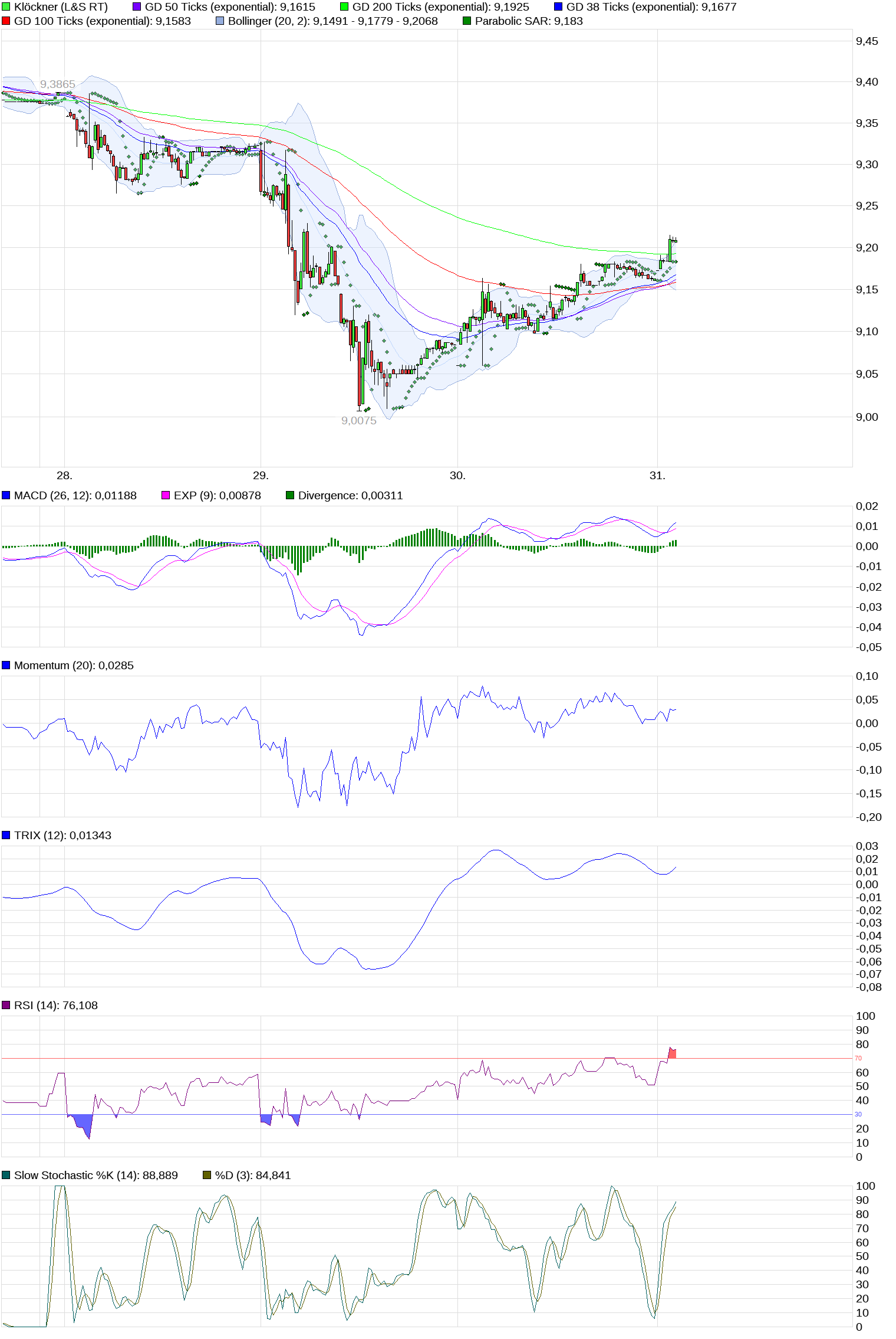 chart_week_kl__ckner.png