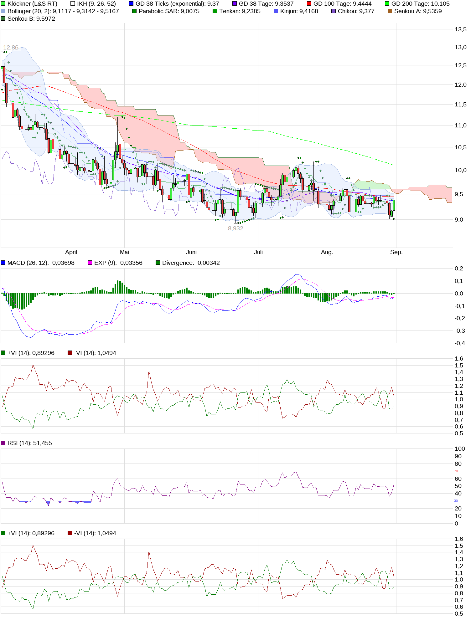 chart_halfyear_kl__ckner_(2).png