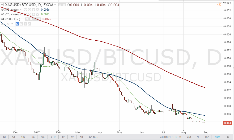 170831-000051-xagusd_btcusd__0.gif