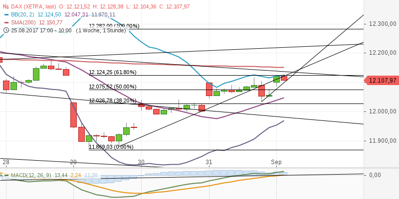 chart-01092017-1105-dax.png