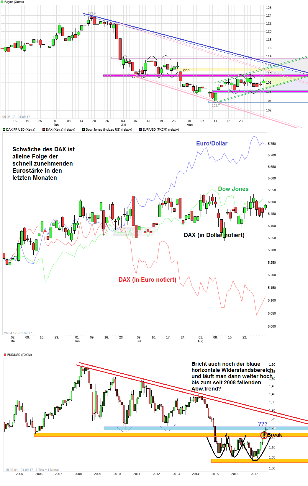 chart_free_bayer_dax_euro.png