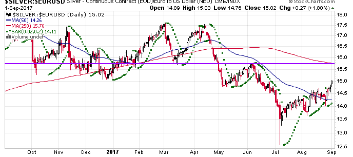 170902-000053-_silver__eurusd_-....gif