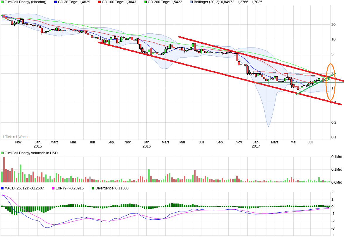 chart_3years_fuelcellenergy_12.png