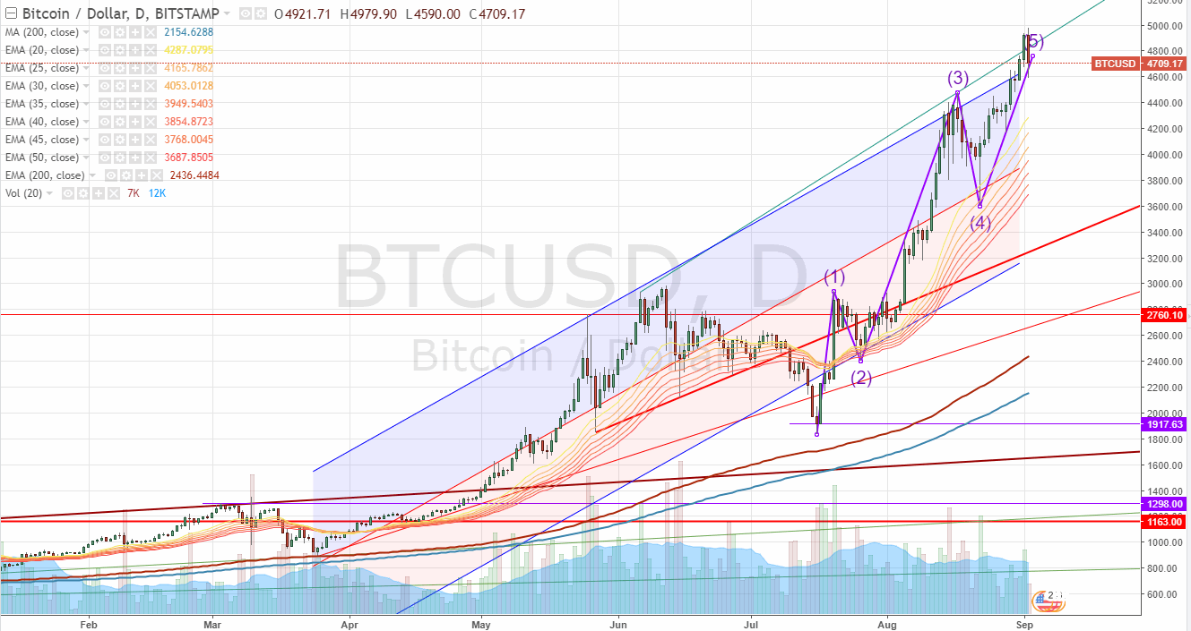 170902-000055-btcusd__4709.gif