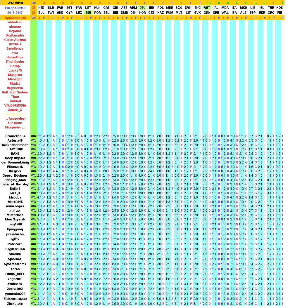 2016-17-wm-quali-tippers-08-e.png