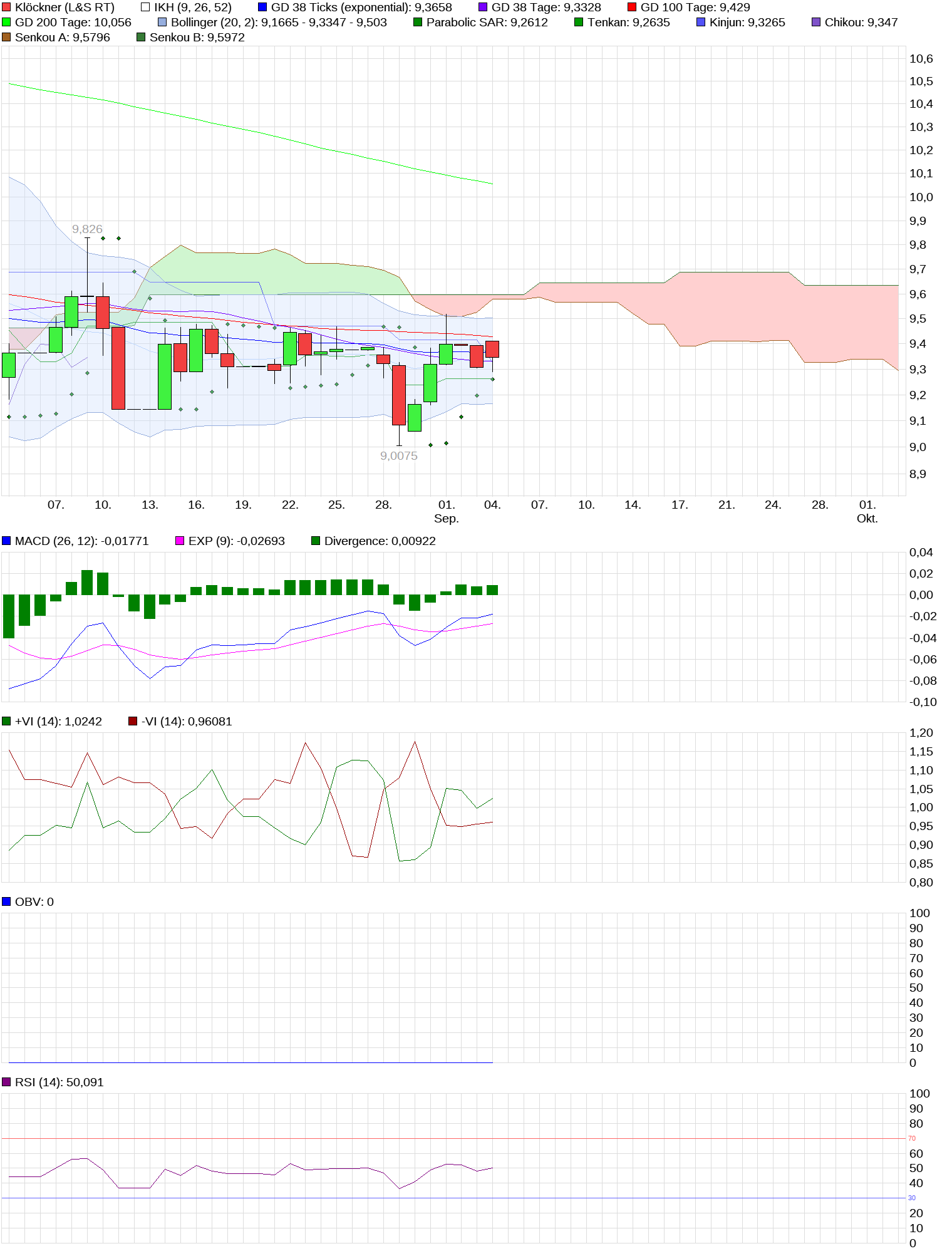 chart_month_kl__ckner.png