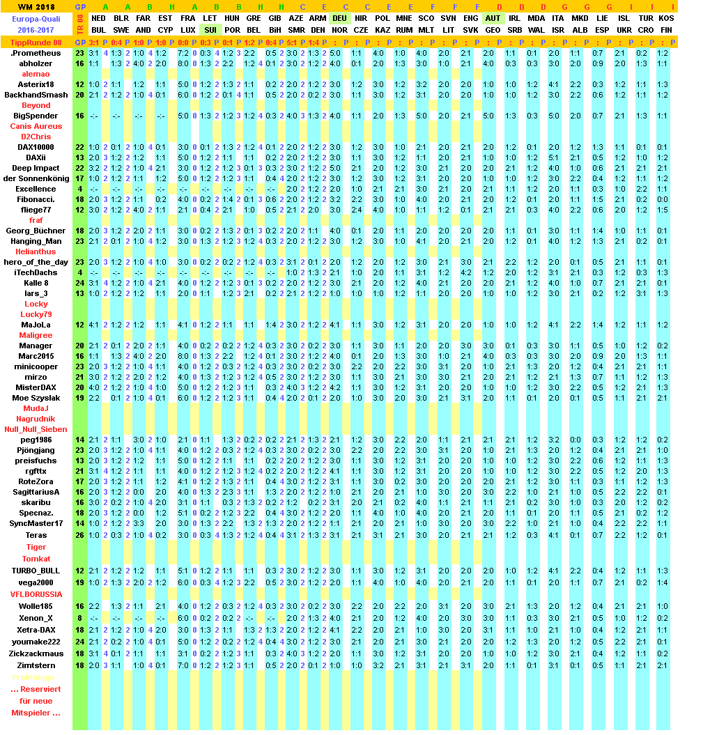 2016-17-wm-quali-tippers-08-g.png