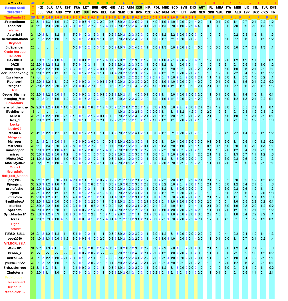 2016-17-wm-quali-tippers-08-h.png