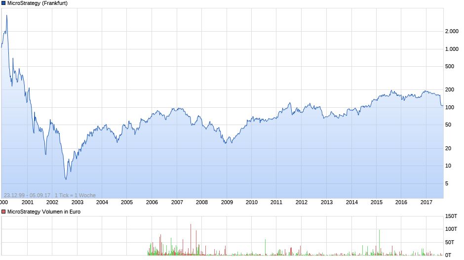 chart_all_microstrategy.jpg