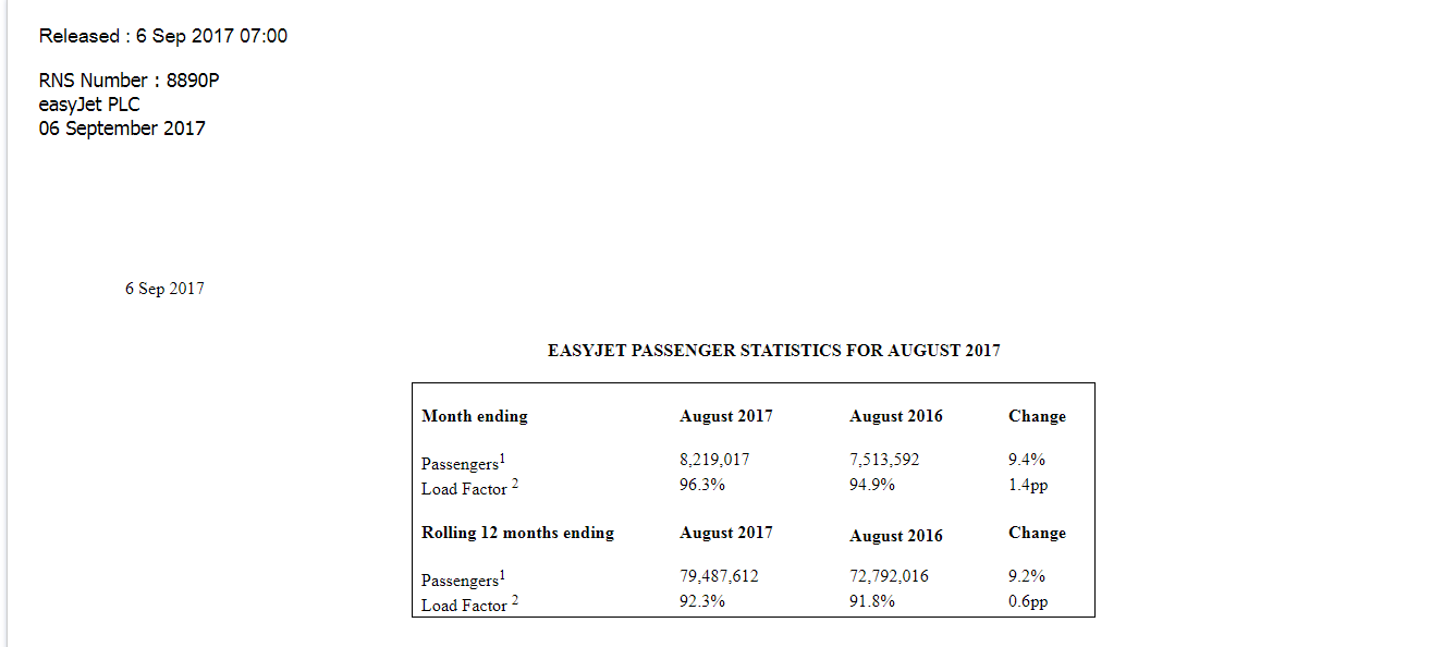 ezj_aug_2017_traffic_stats.png