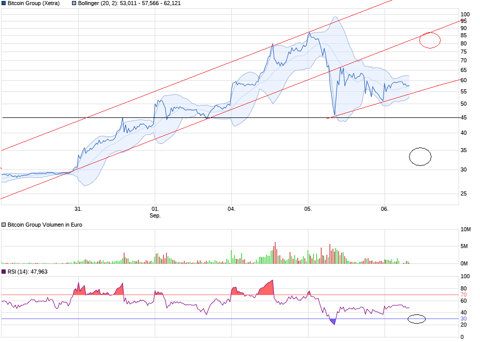 chart_week_bitcoingroup.png