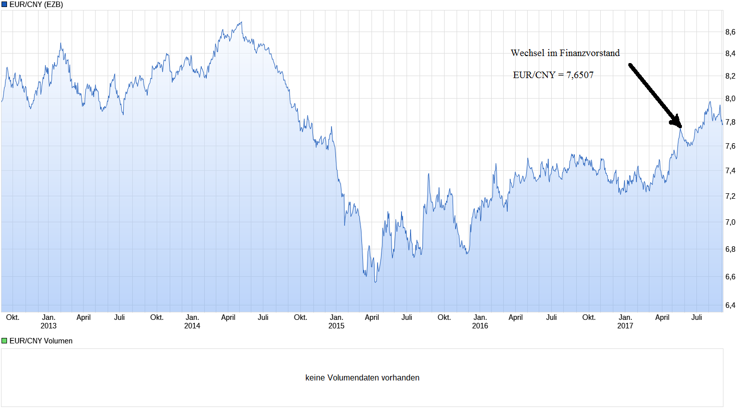 chart_5years_eurcnyeurochinesischerrenminbiyua....png