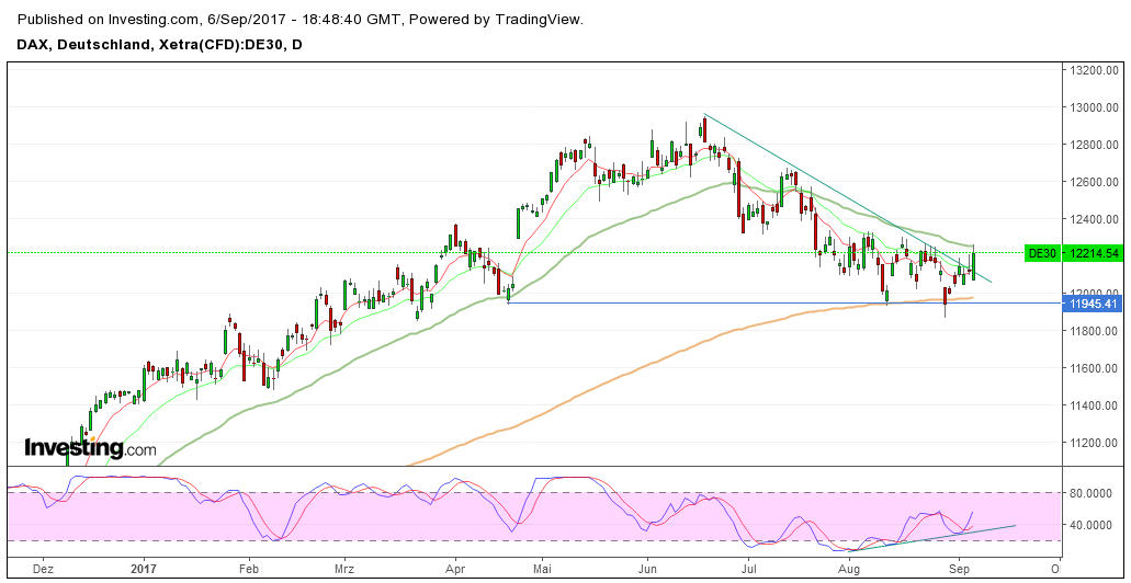 2017-09-06_xdax_daily.png