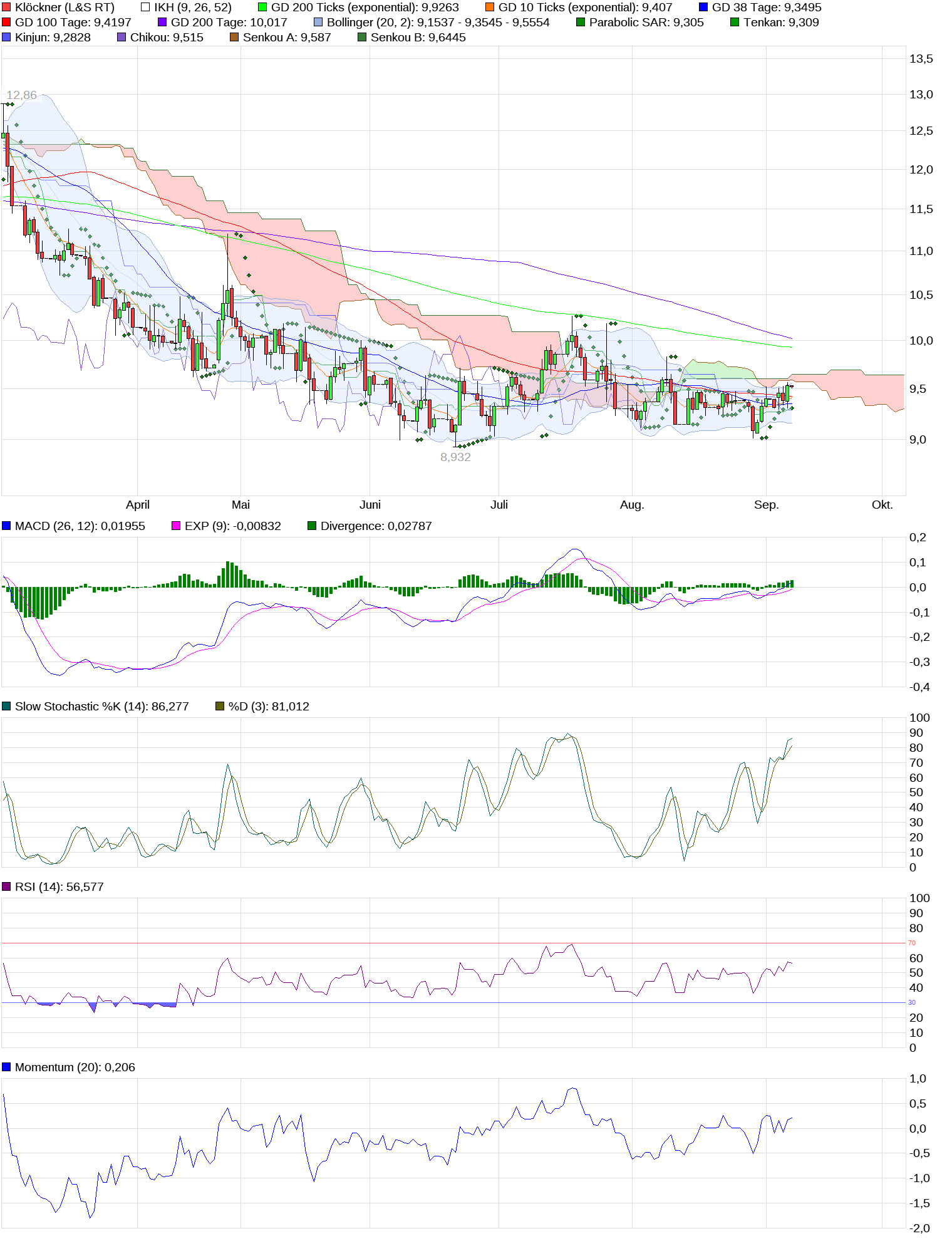 chart_halfyear_kl__ckner_(2).png