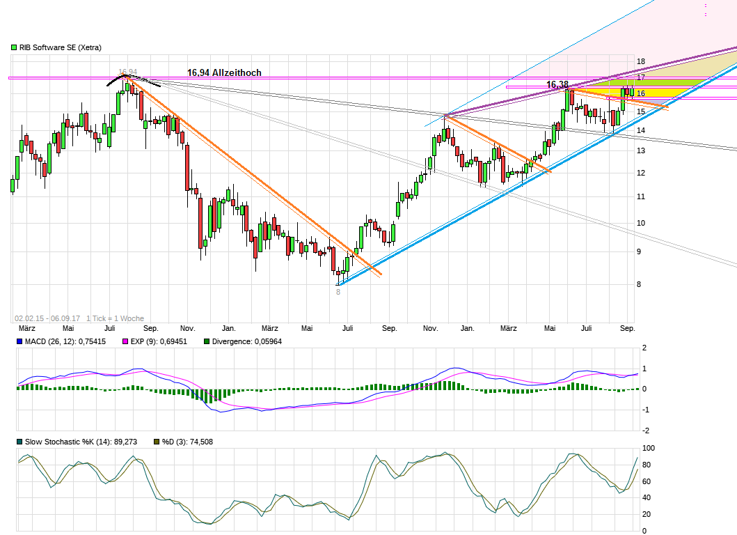 chart_free_rib_softwarese.png