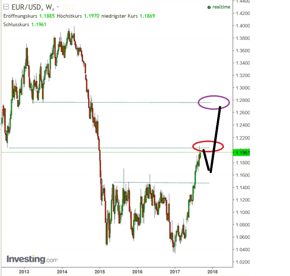 1eurusd.jpg