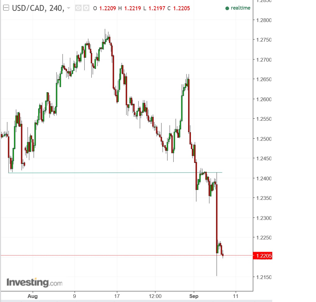 usdcad.jpg