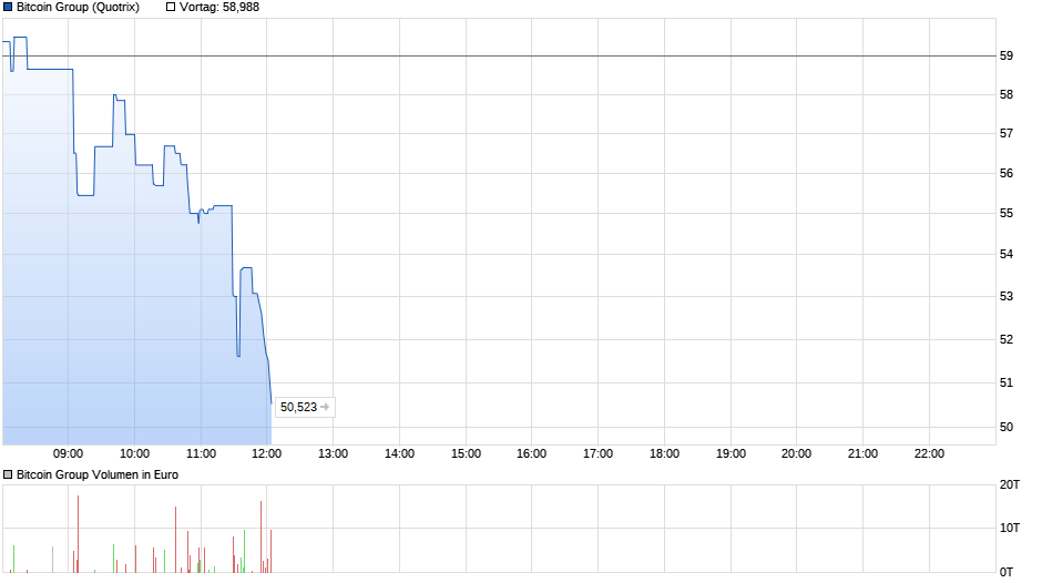 chart_intraday_bitcoingroup.png