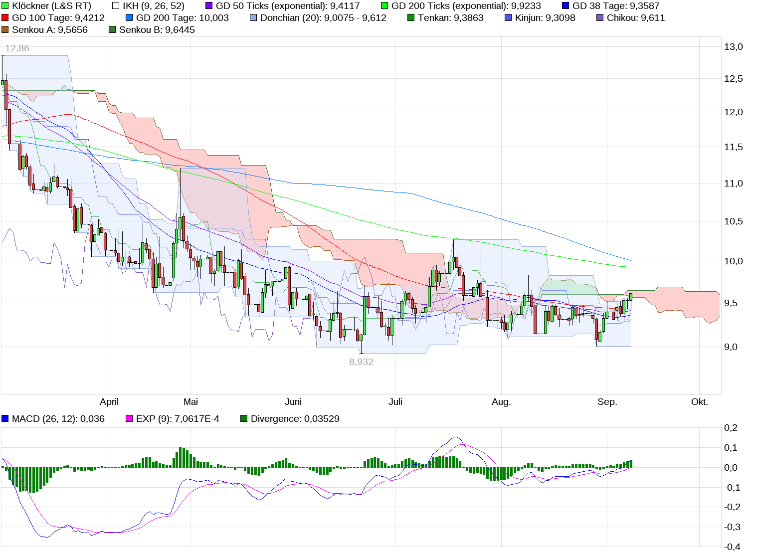 chart_halfyear_kl__ckner_(1).png