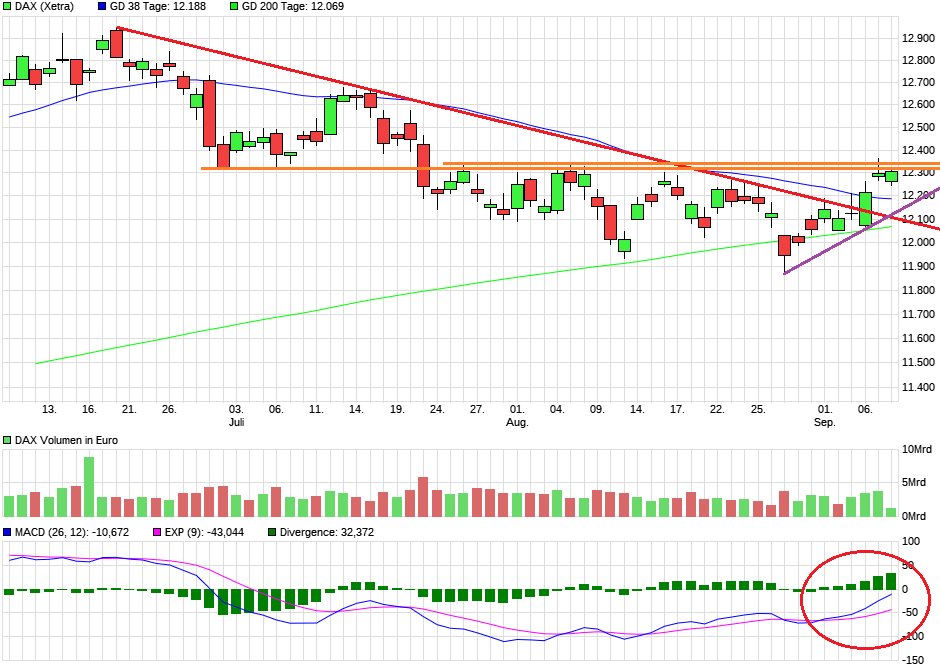 chart_quarter_dax.png