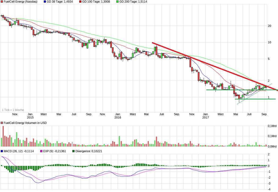 chart_3years_fuelcellenergy_13.png